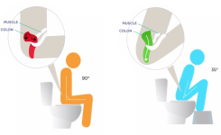 Le Marche Pied rétractable pour vos toilettes, made in France !